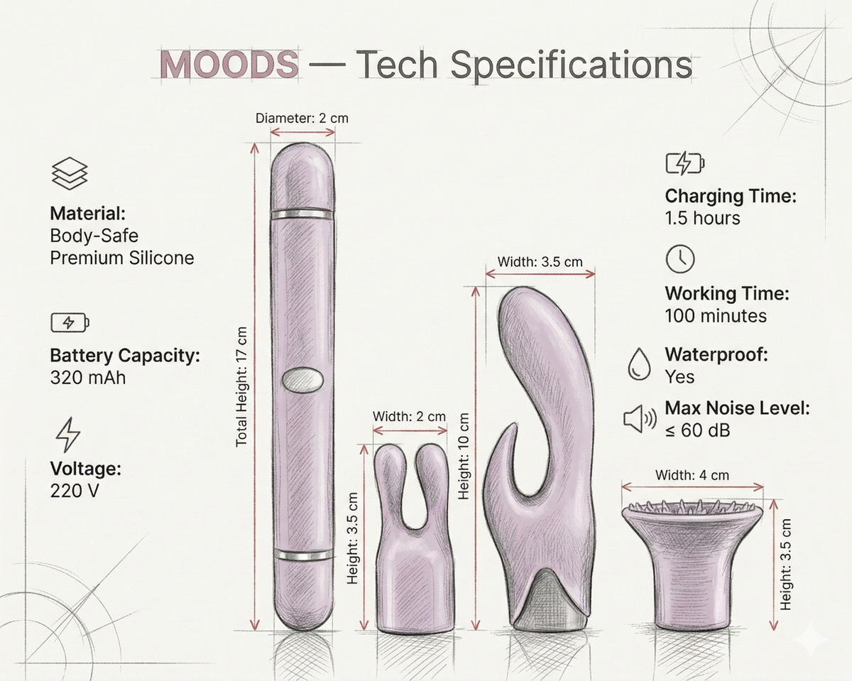 Technical Specifications