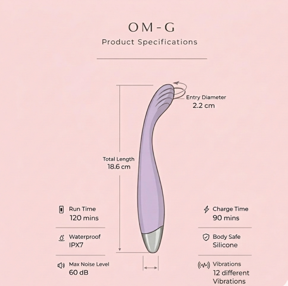 OM-G